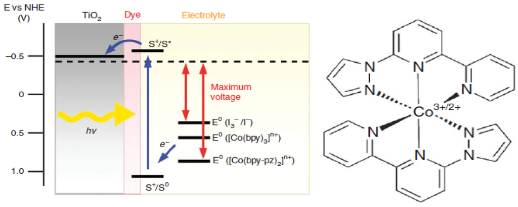 Nanomaterials 03 00022 g011 1024