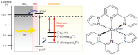 Nanomaterials 03 00022 g011 200