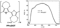 Nanomaterials 03 00022 g012 200
