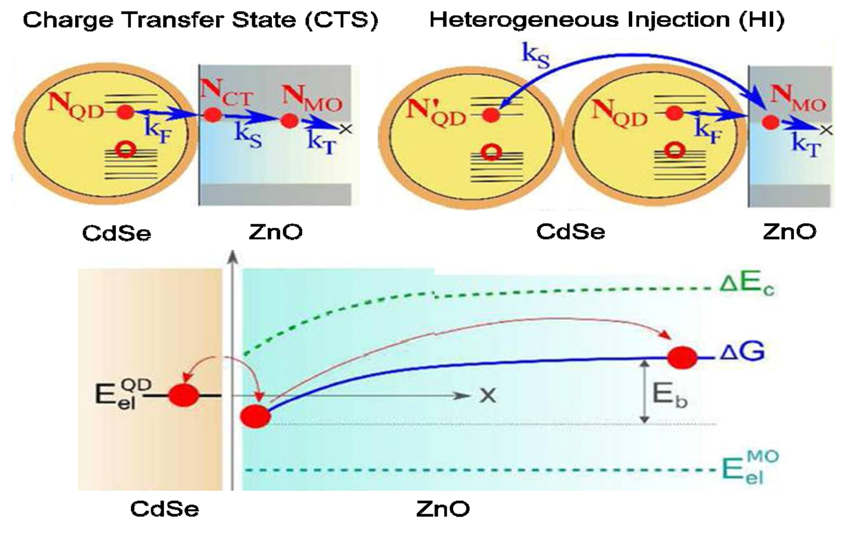 Nanomaterials 03 00022 g013