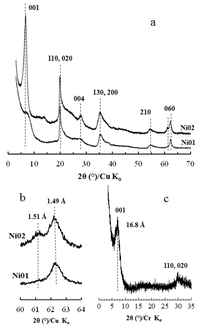 Nanomaterials 03 00048 g001 200