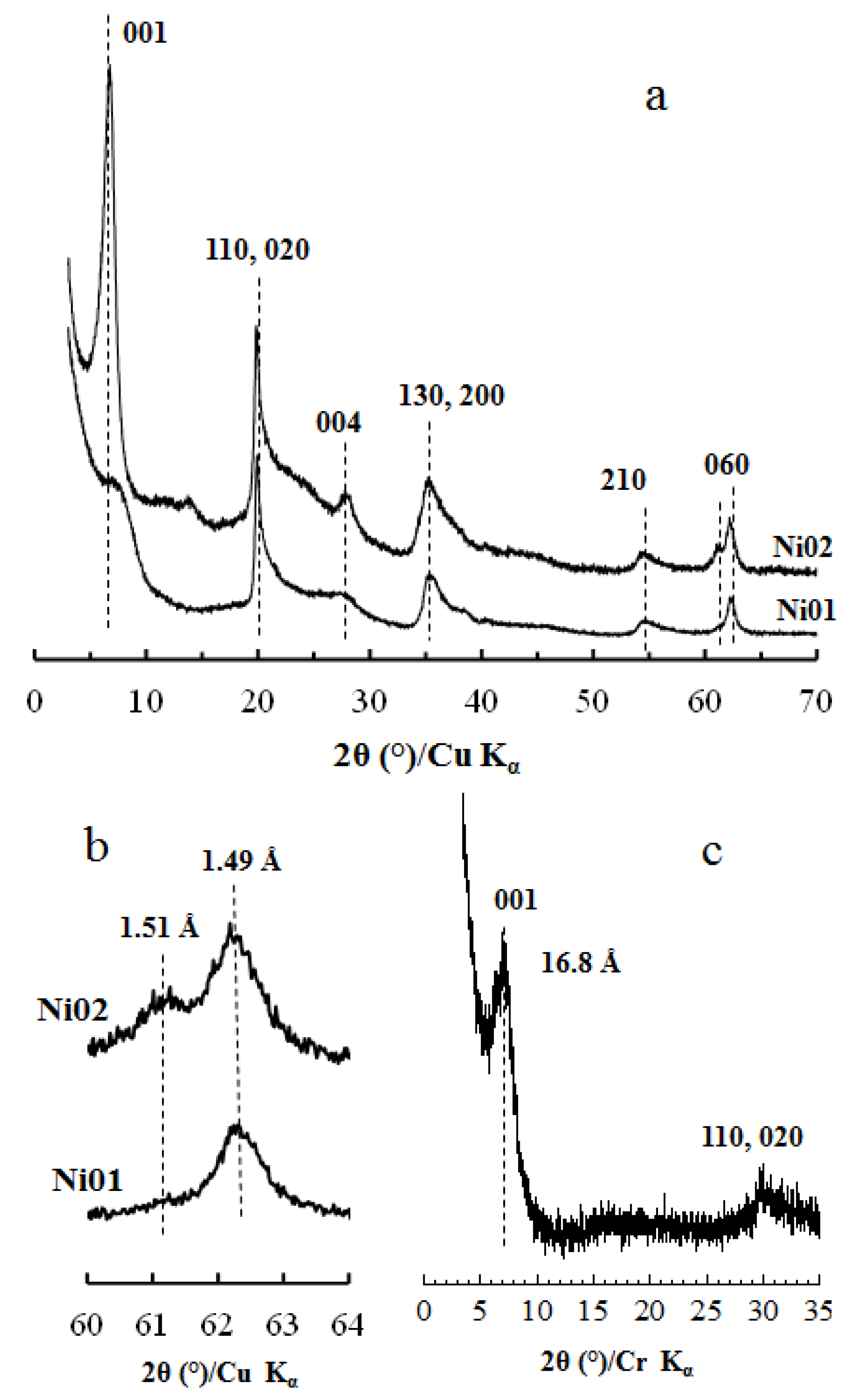 Nanomaterials 03 00048 g001