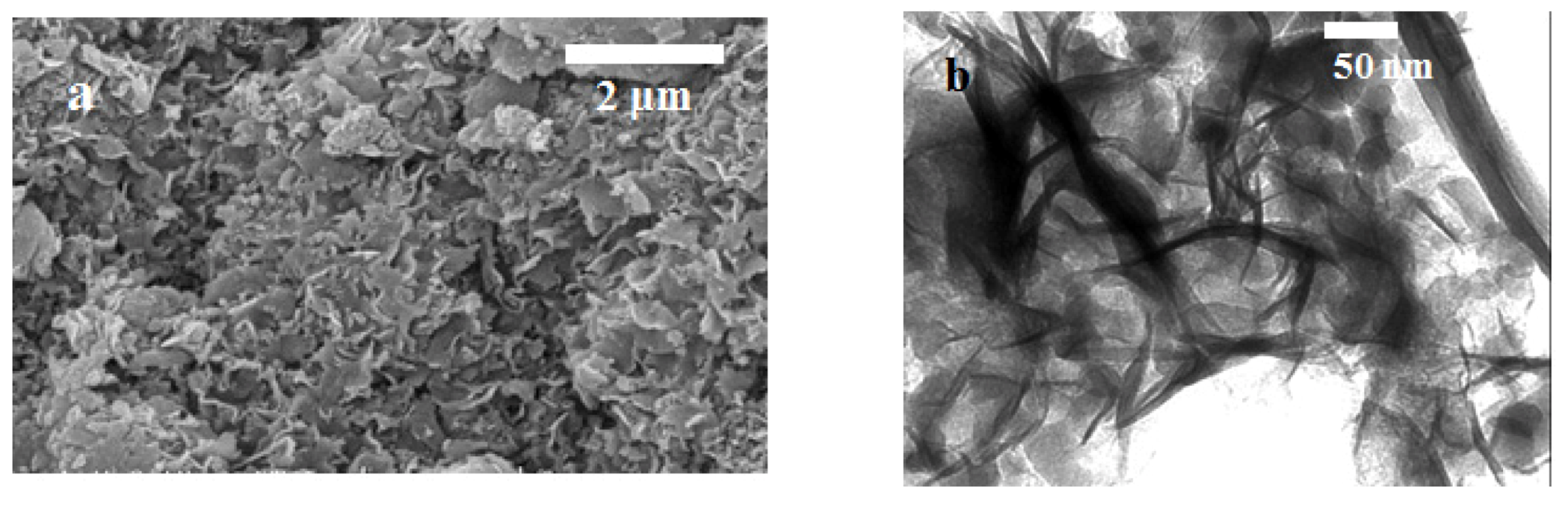 Nanomaterials 03 00048 g002