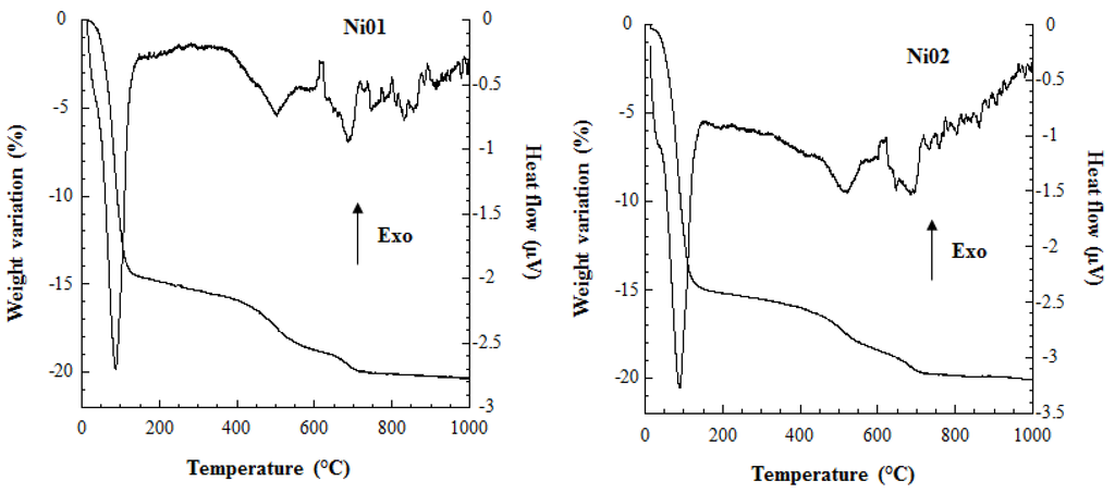Nanomaterials 03 00048 g003 1024