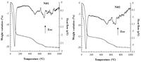 Nanomaterials 03 00048 g003 200