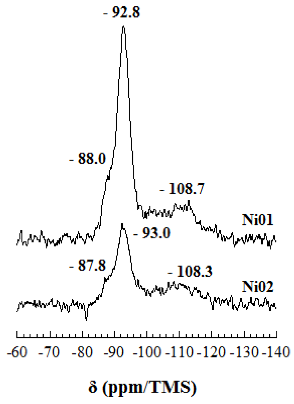 Nanomaterials 03 00048 g004 1024