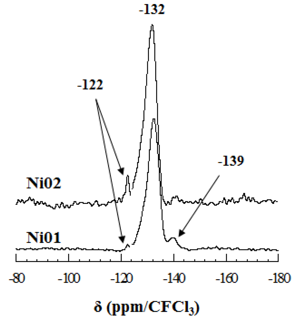 Nanomaterials 03 00048 g006 1024
