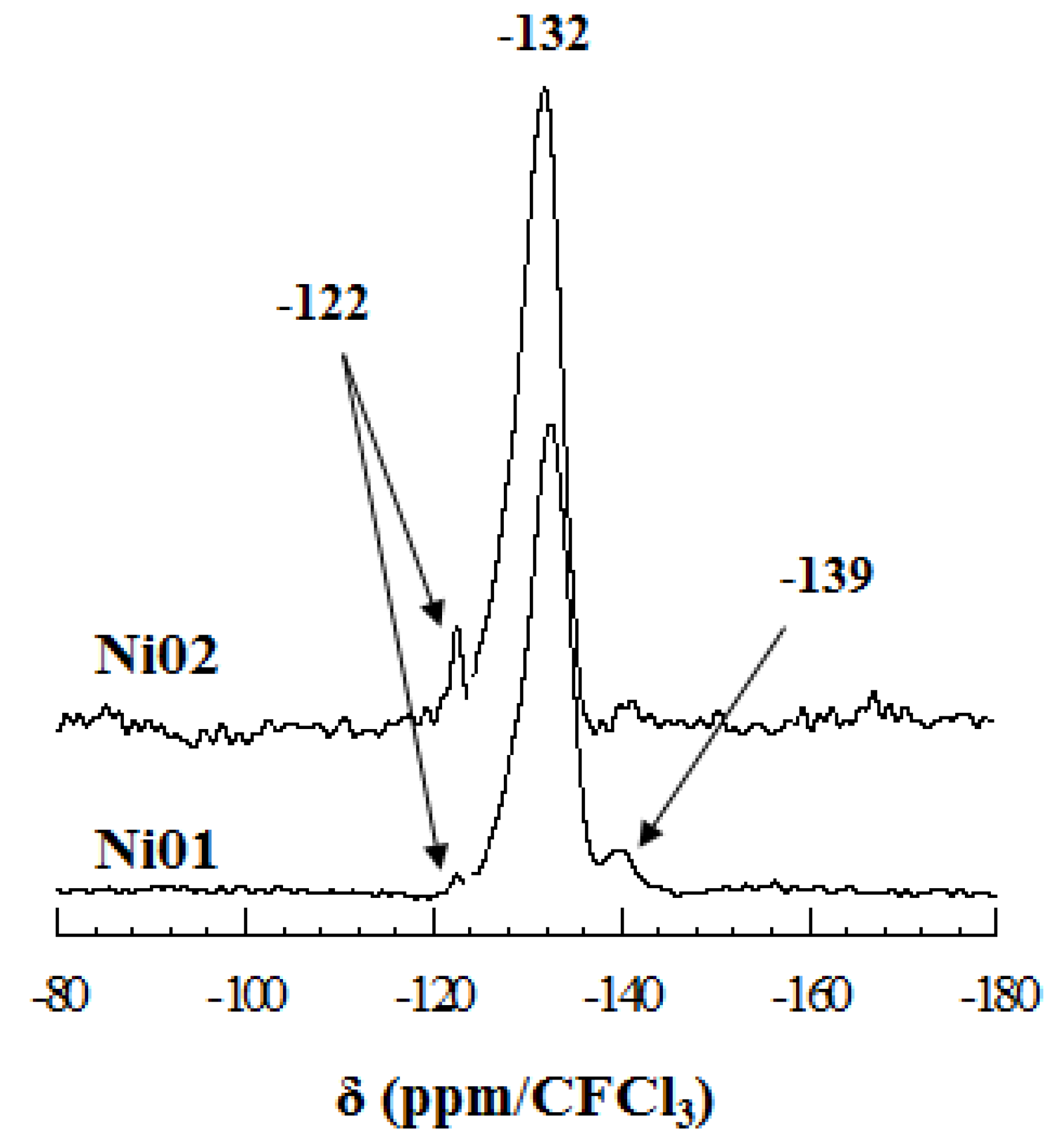Nanomaterials 03 00048 g006