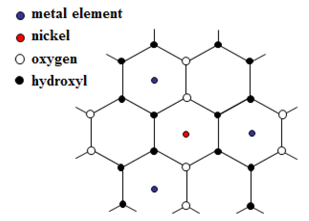 Nanomaterials 03 00048 g007 1024