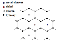 Nanomaterials 03 00048 g007 200