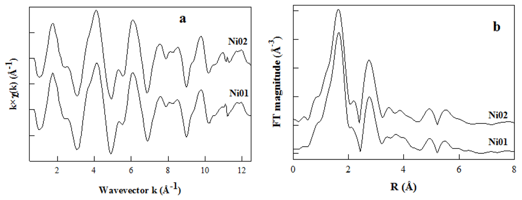 Nanomaterials 03 00048 g008 1024