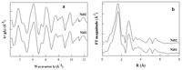 Nanomaterials 03 00048 g008 200
