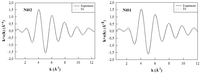 Nanomaterials 03 00048 g009 200