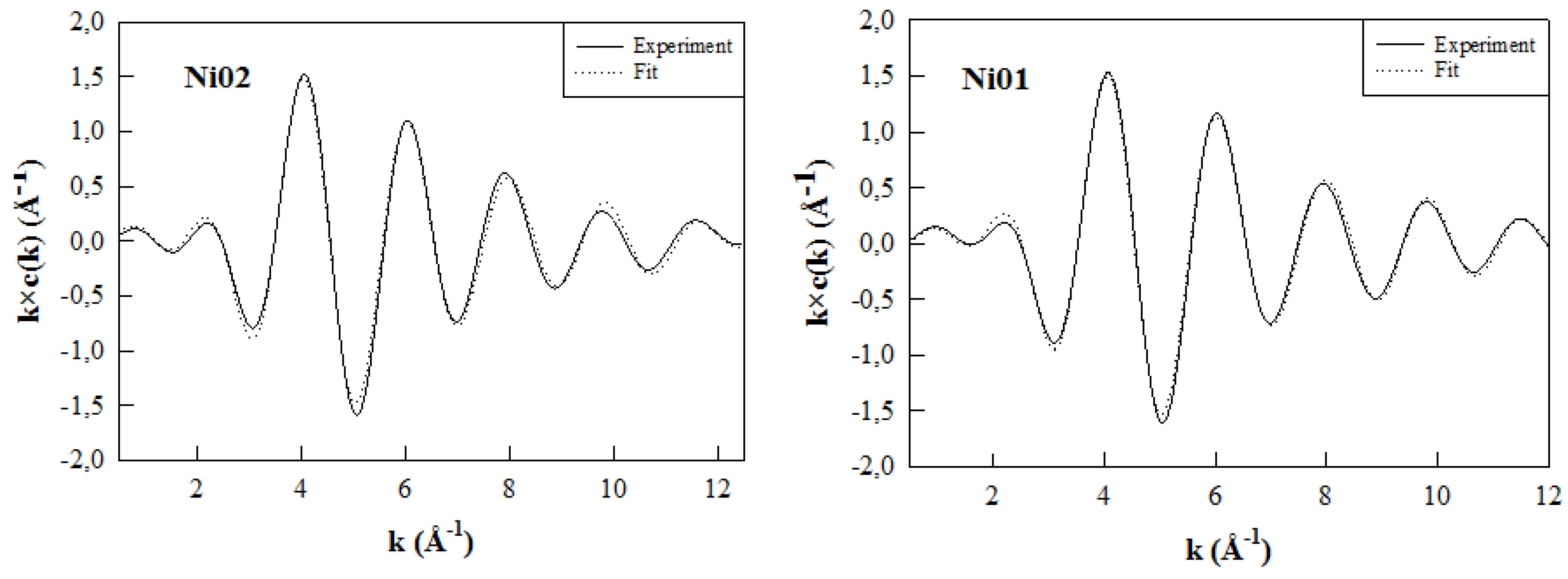 Nanomaterials 03 00048 g009
