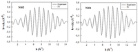 Nanomaterials 03 00048 g010 200