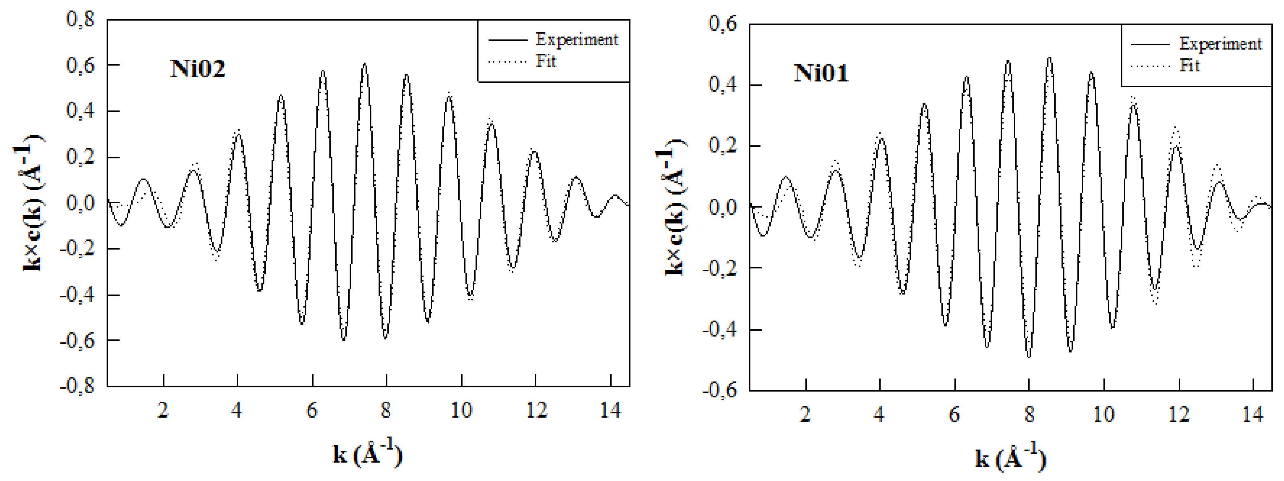 Nanomaterials 03 00048 g010