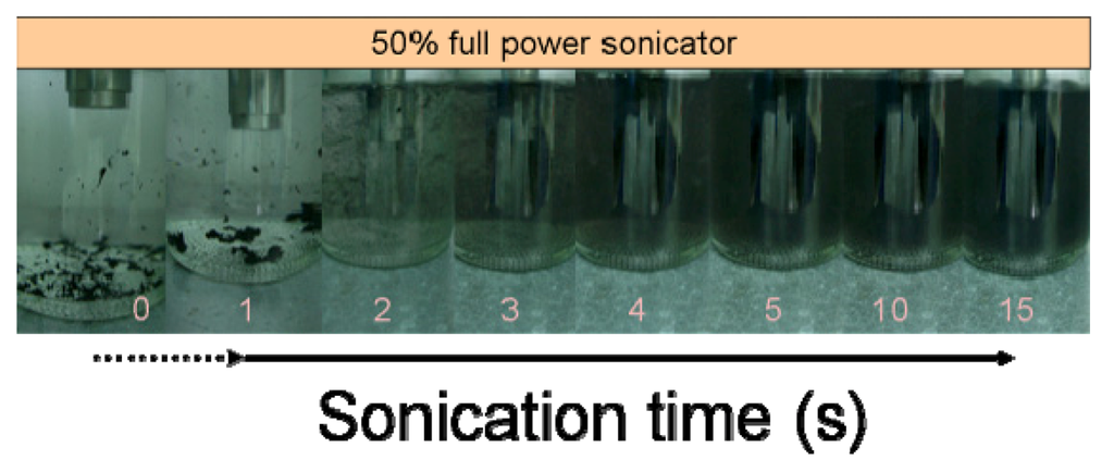 Nanomaterials 03 00070 g002 1024
