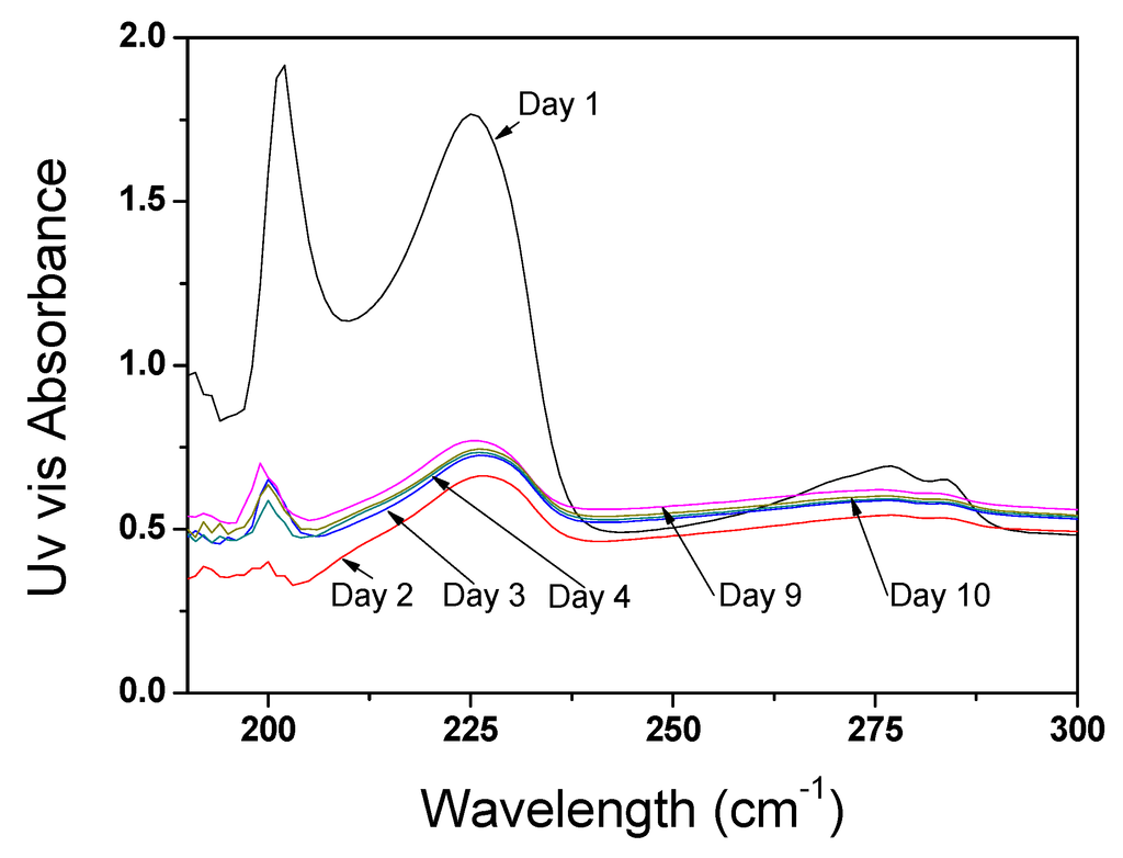 Nanomaterials 03 00070 g004 1024