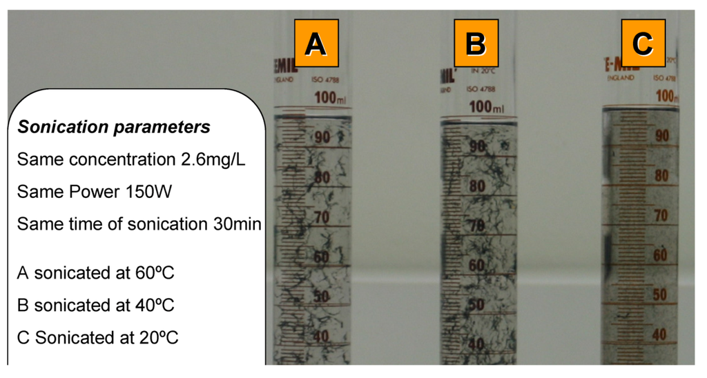 Nanomaterials 03 00070 g006 1024