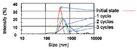 Nanomaterials 03 00070 g007 200