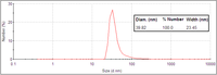 Nanomaterials 03 00086 g002 200