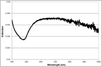 Nanomaterials 03 00086 g003 200