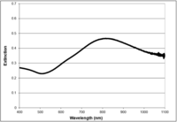 Nanomaterials 03 00086 g004 200