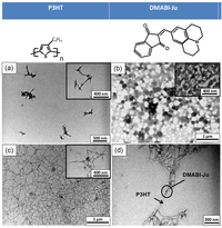 Nanomaterials 03 00107 g002 200