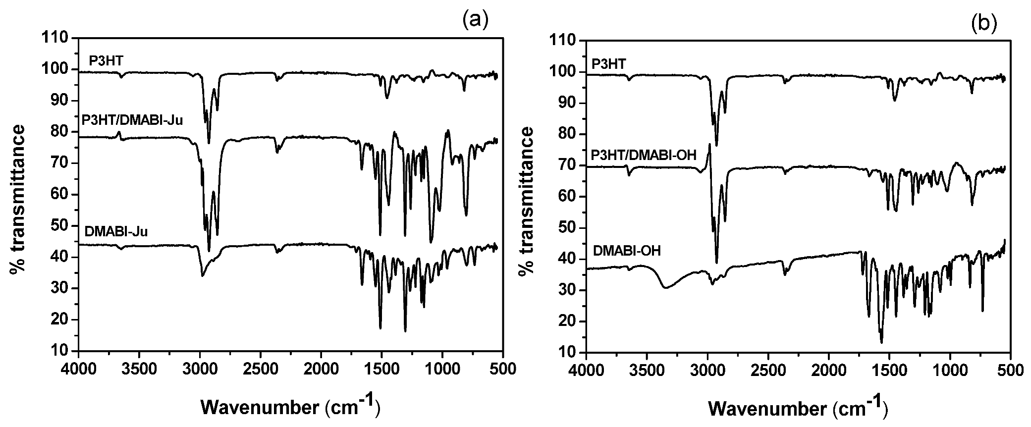 Nanomaterials 03 00107 g003