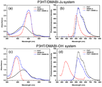 Nanomaterials 03 00107 g004 200