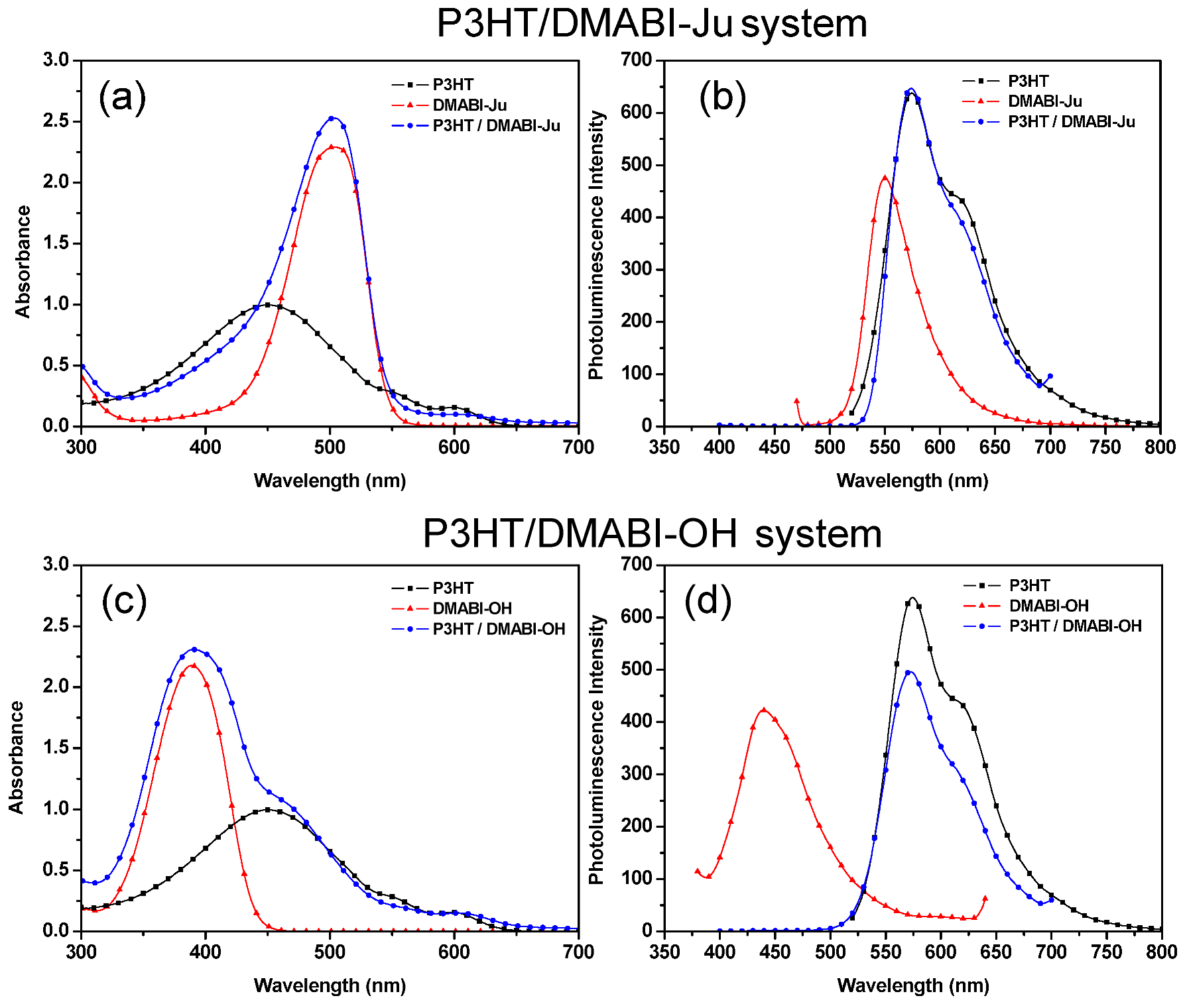 Nanomaterials 03 00107 g004