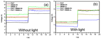 Nanomaterials 03 00107 g005 200