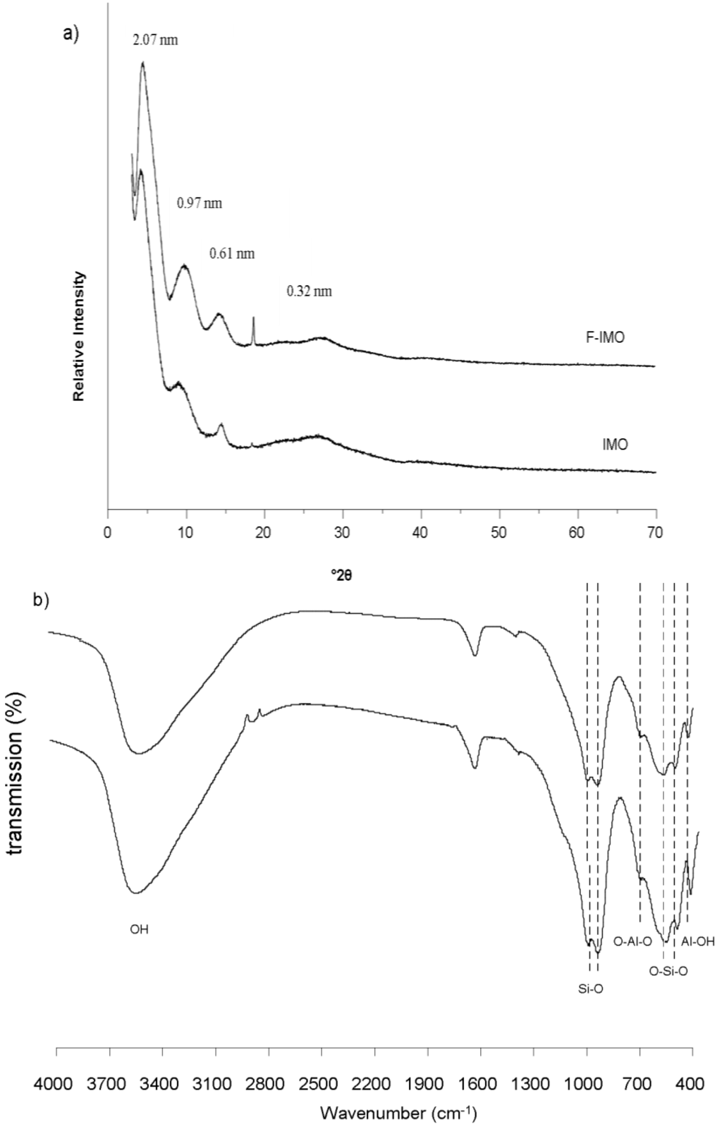 Nanomaterials 03 00117 g001 1024