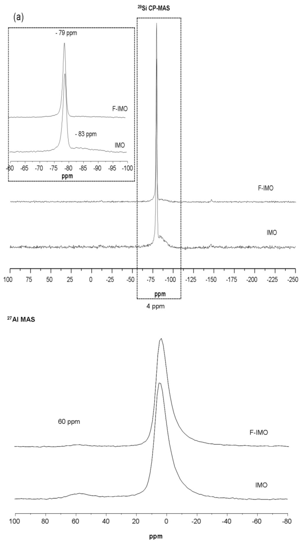 Nanomaterials 03 00117 g003 1024