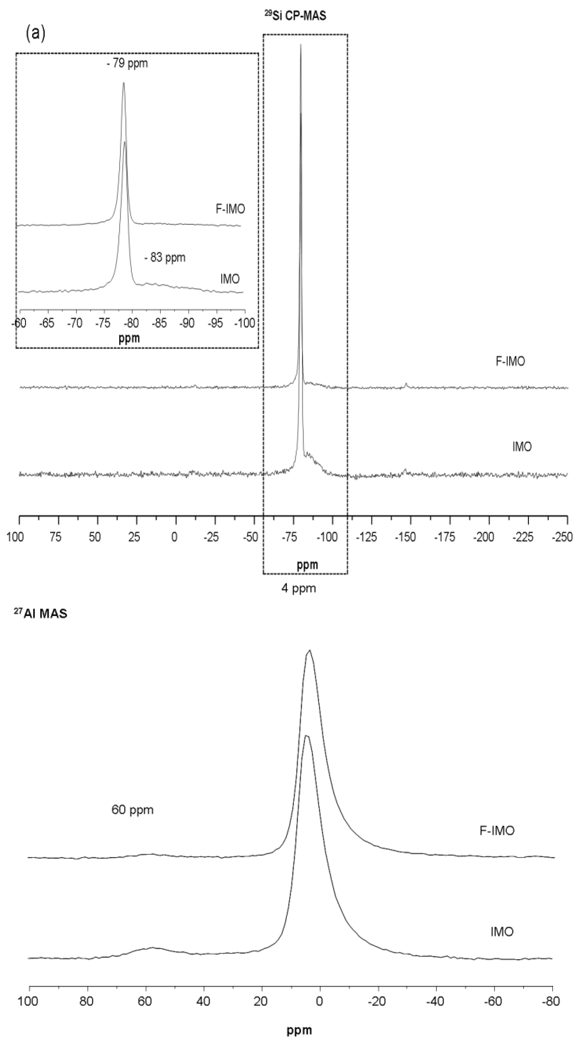 Nanomaterials 03 00117 g003