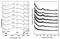 Nanomaterials 03 00126 g001 200