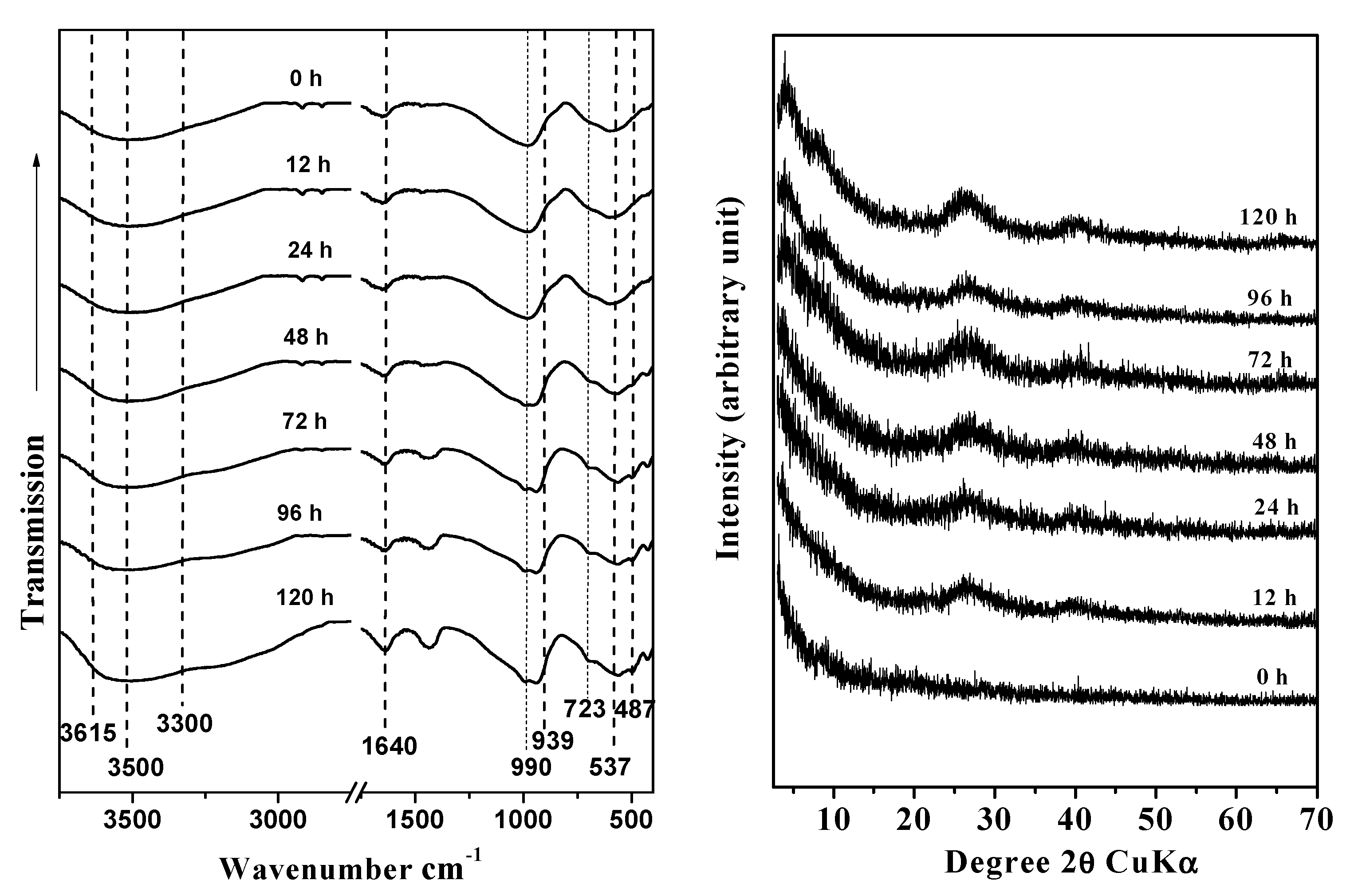 Nanomaterials 03 00126 g001