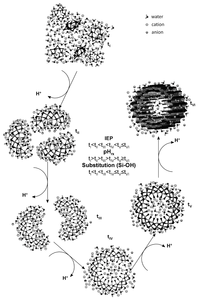 Nanomaterials 03 00126 g003 200