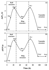 Nanomaterials 03 00126 g006 200