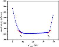 Nanomaterials 03 00141 g001 200