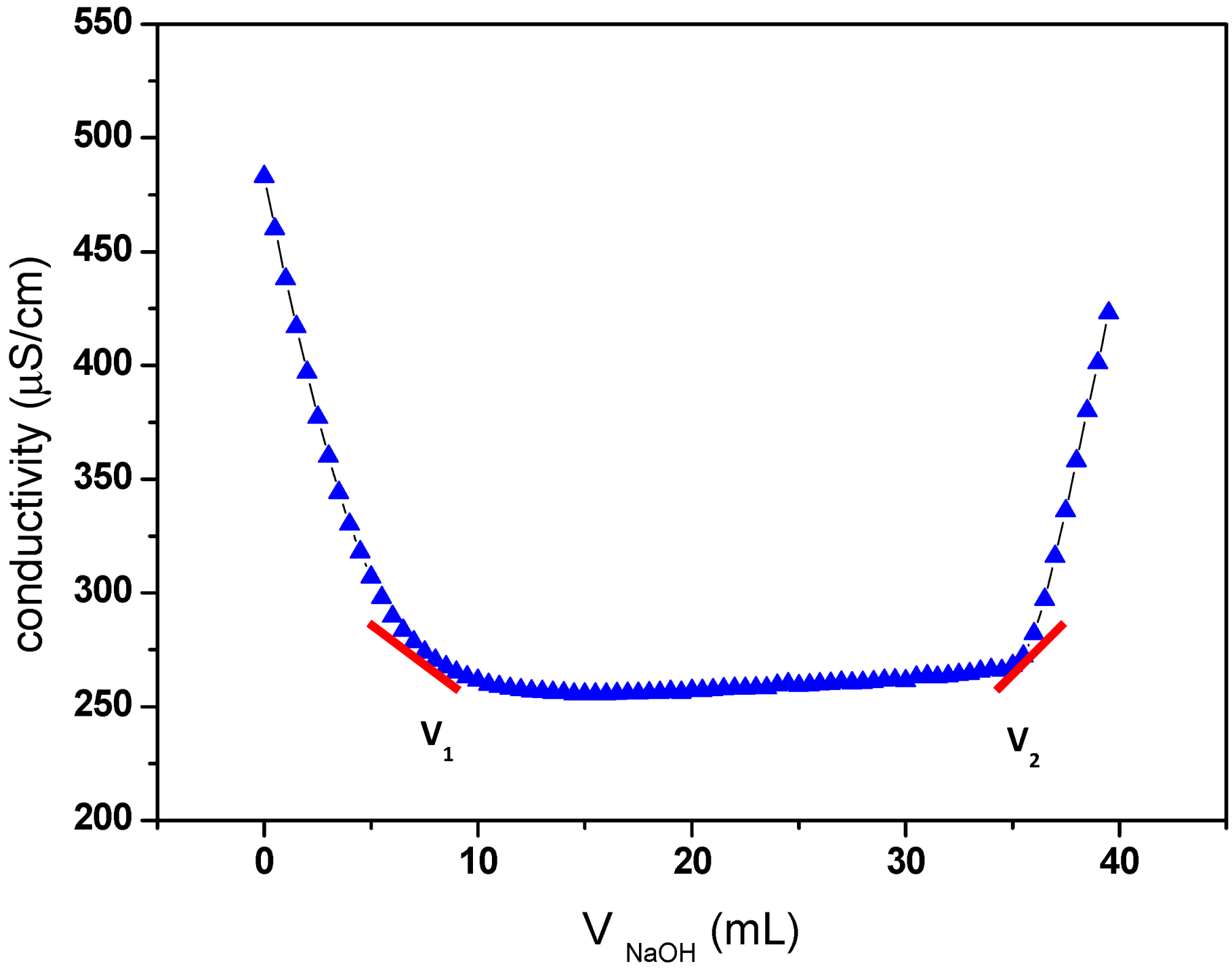 Nanomaterials 03 00141 g001