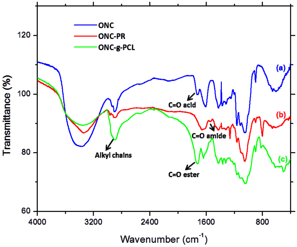 Nanomaterials 03 00141 g002 1024