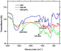 Nanomaterials 03 00141 g002 200