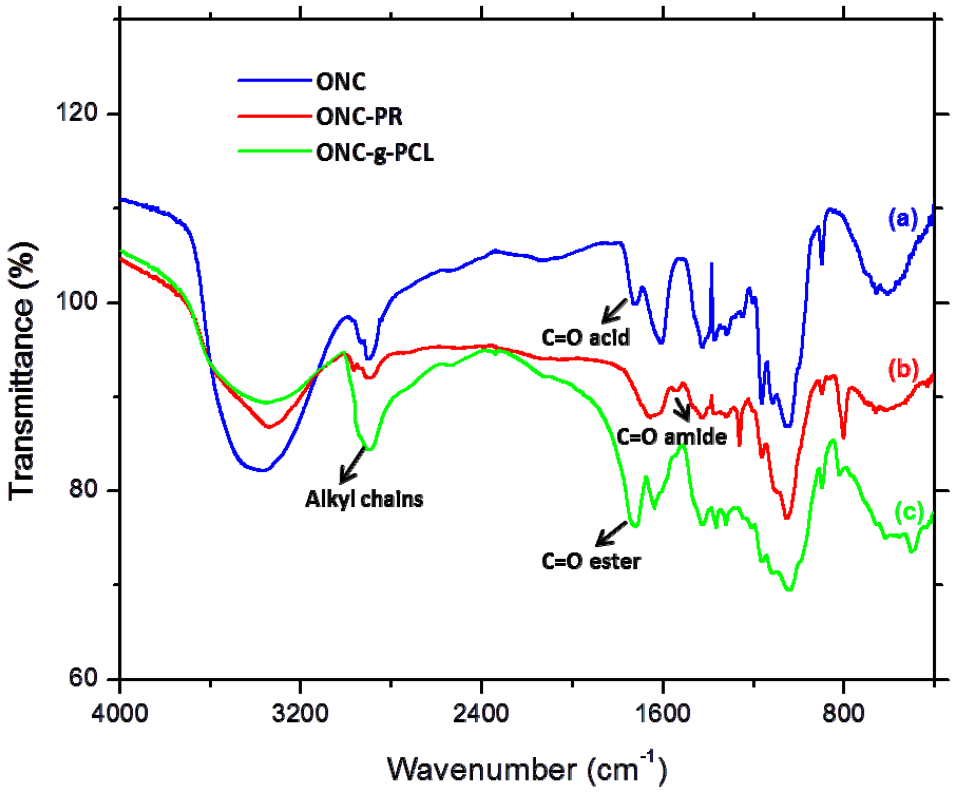 Nanomaterials 03 00141 g002