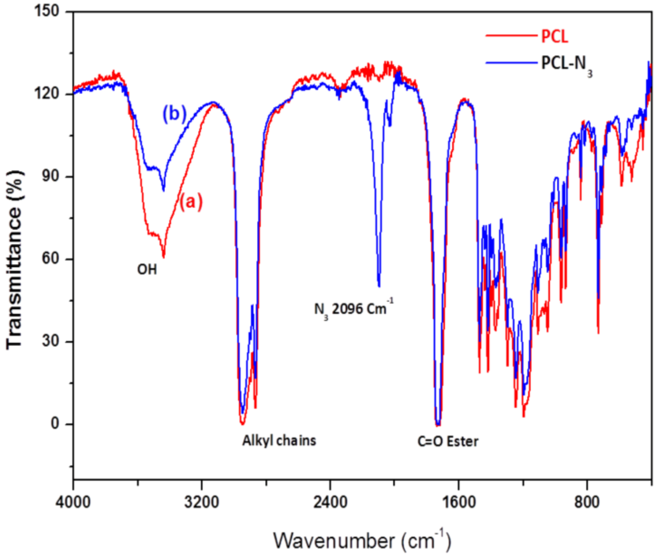 Nanomaterials 03 00141 g003
