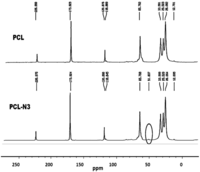 Nanomaterials 03 00141 g006 200