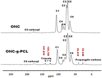 Nanomaterials 03 00141 g007 200
