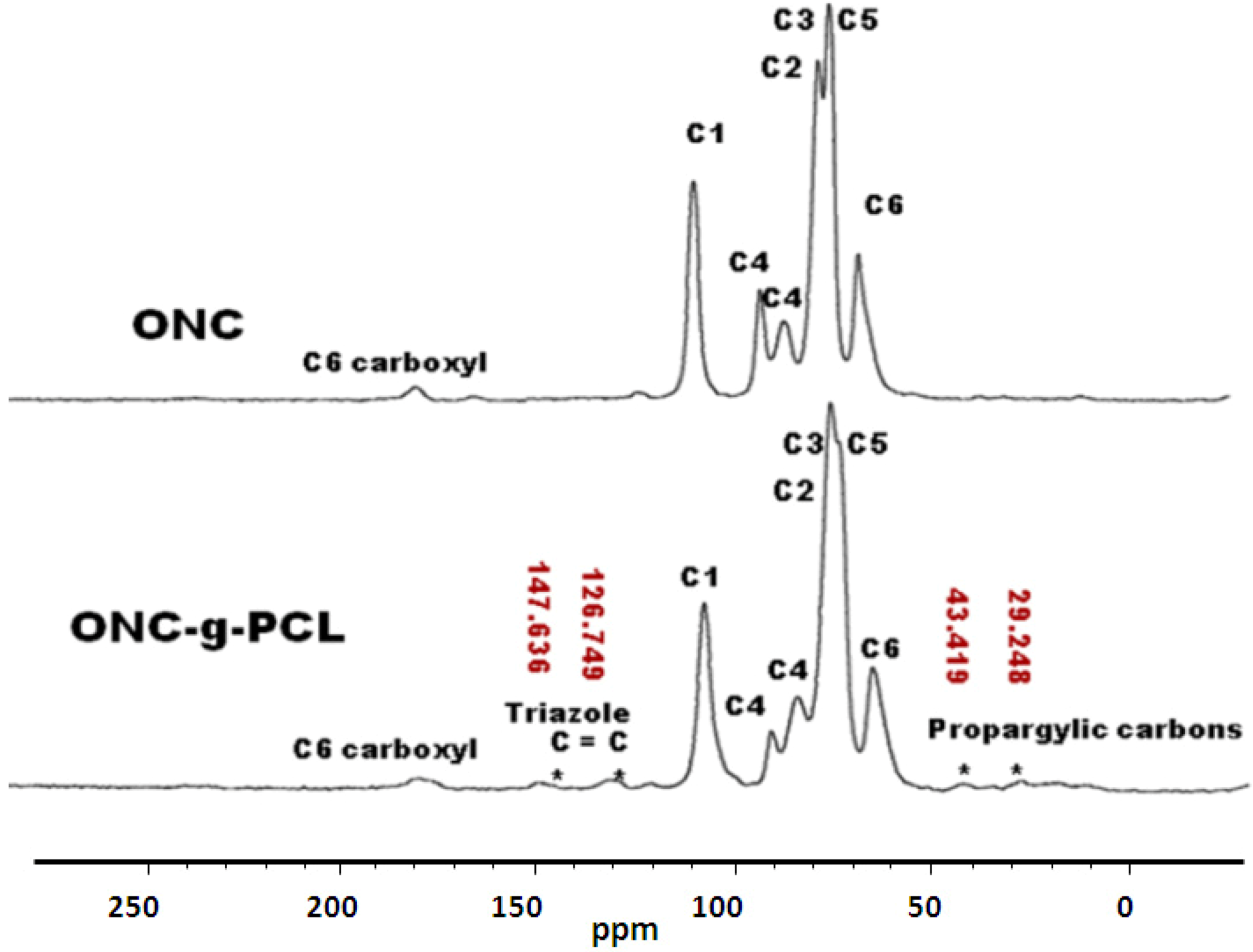Nanomaterials 03 00141 g007
