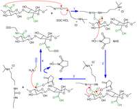 Nanomaterials 03 00141 g008 200