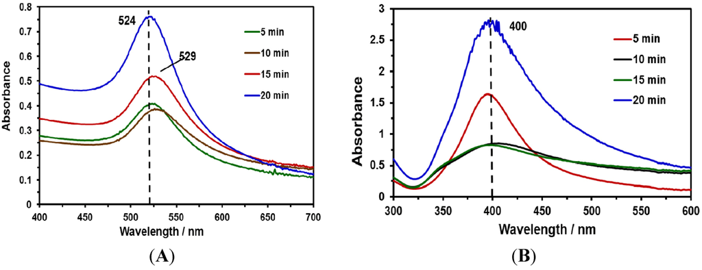 Nanomaterials 03 00158 g001 1024
